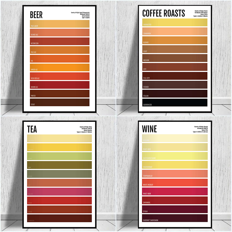 Minimalist Drink Poster Tea Co - Coffee Tea Poster บทวิจารณ์และราคา