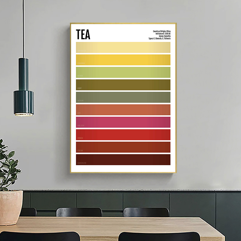 Minimalist Drink Poster Tea Co - Coffee Tea Poster บทวิจารณ์และราคา