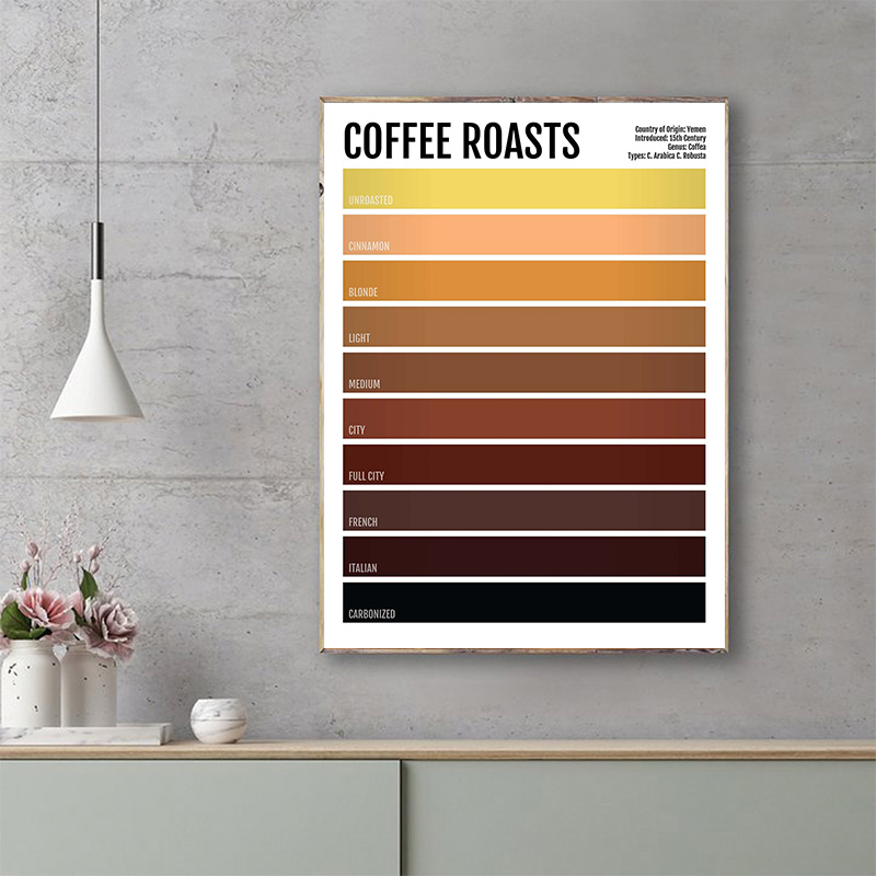 Minimalist Drink Poster Tea Co - Coffee Tea Poster บทวิจารณ์และราคา